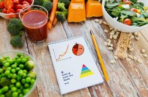 zeleninový a potravinový denník na chudnutie