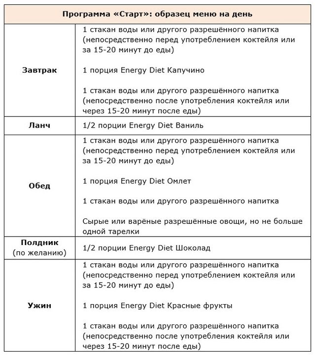 Spustiť program