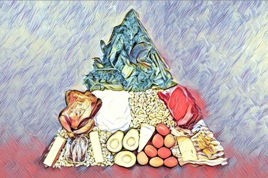keto diéta potravinová pyramída